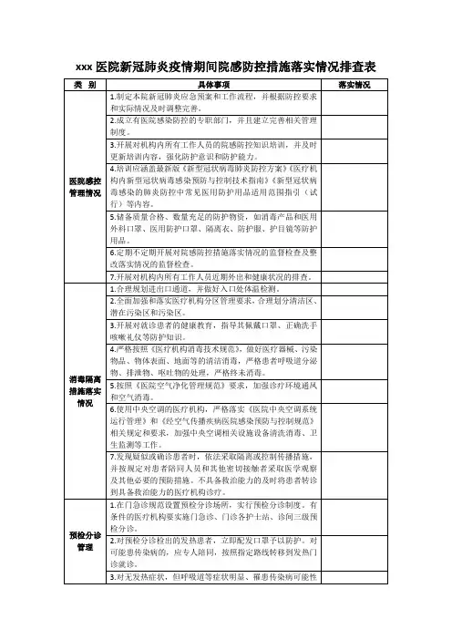 医院新冠肺炎疫情期间院感防控措施落实情况排查表