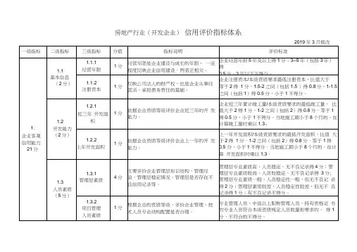 房地产行业开发企业信用评价指标体系