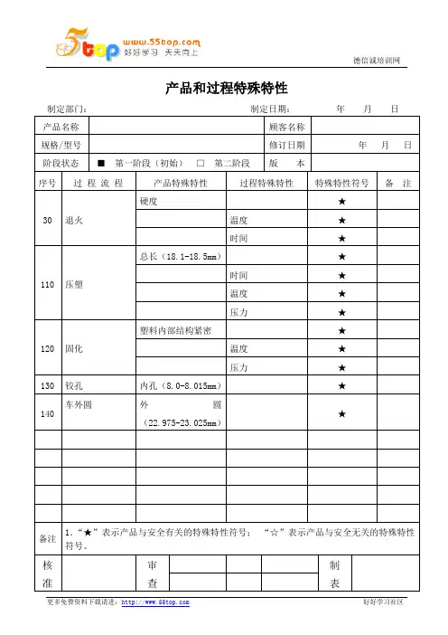 产品和过程特殊特性清单