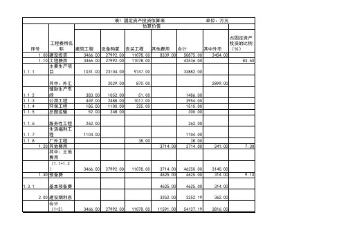 财务评价案例分析表