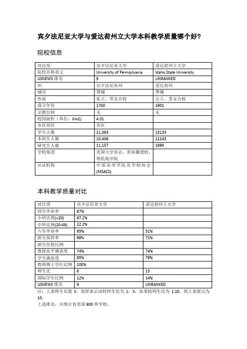 宾夕法尼亚大学与爱达荷州立大学本科教学质量对比
