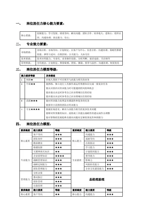 岗位胜任力评估