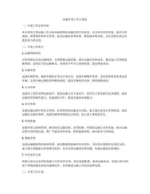 运输年度工作计划表