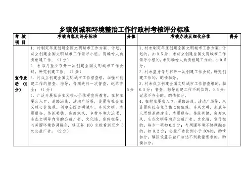 乡镇创城和环境整治工作行政村考核评分标准