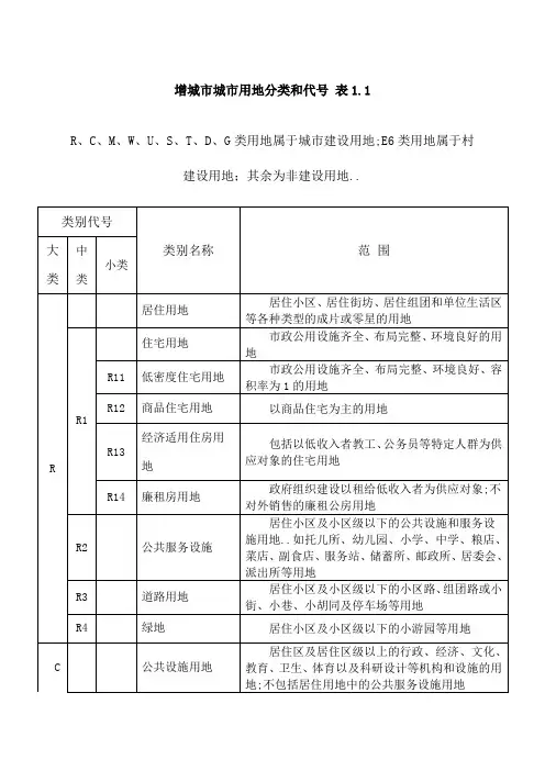 城市用地性质分类表及代号