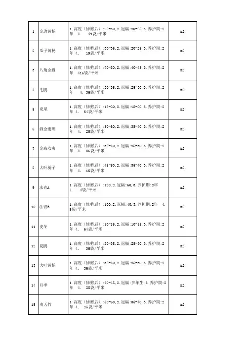 绿化苗木采购清单()