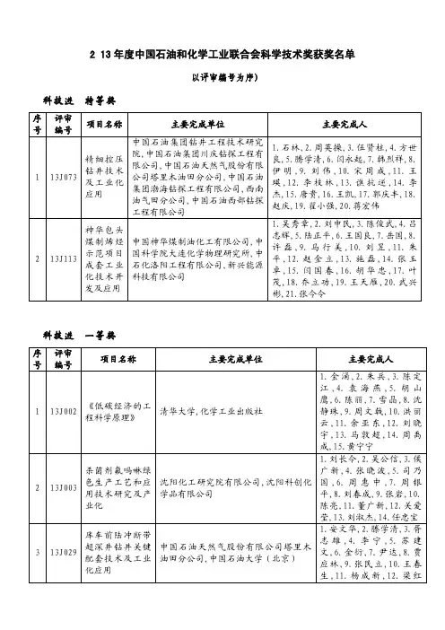 2013年度中国石油和化学工业联合会科学技术奖获奖名单