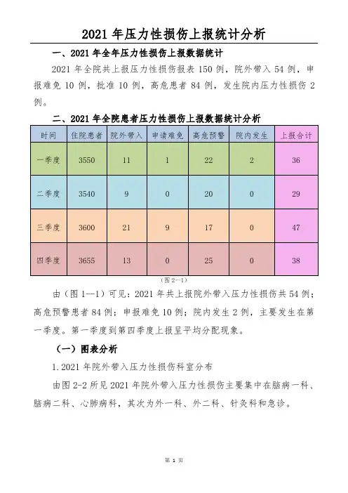 2021年全年(压力性损伤)压疮数据统计分析