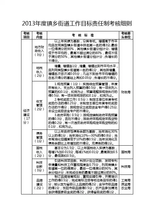 2013镇乡街道工作目标责任制考核细则