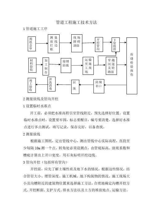 管道工程施工技术方法