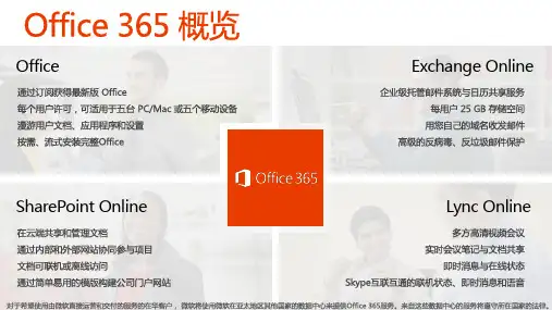 O365产品介绍PPT