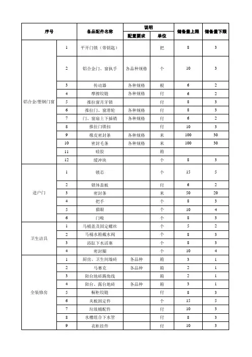 备品备件清单