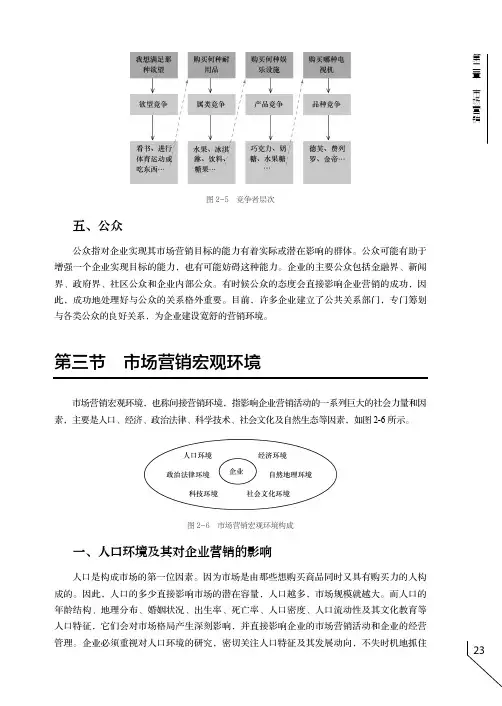 人口环境及其对企业营销的影响_市场营销_[共2页]