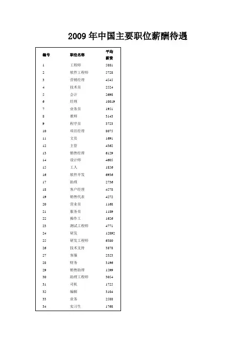 2009年中国主要职位薪酬待遇及分析