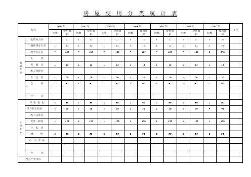 92房屋使用分类统计表