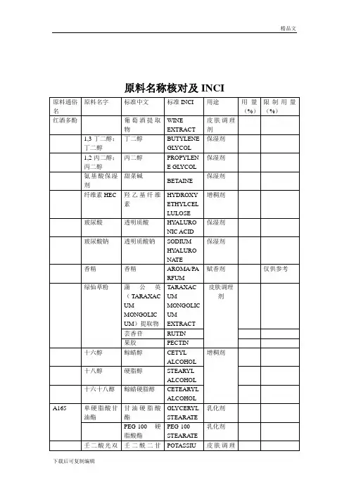 化妆品原料名称对照及用途
