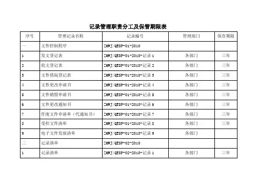 三合一记录表格(贯标)