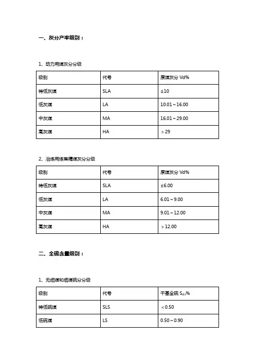 煤质指标分级详细标准