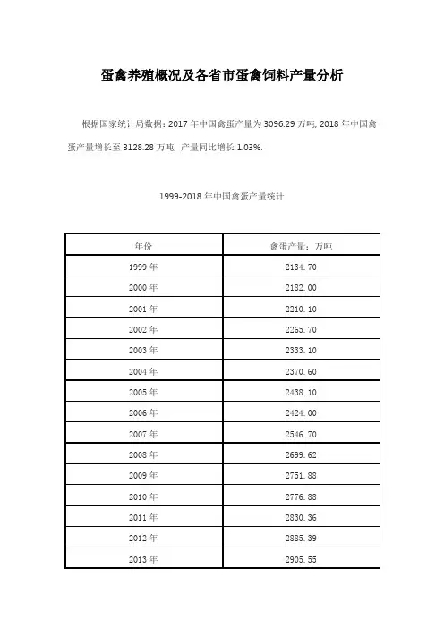 蛋禽养殖概况及各省市蛋禽饲料产量分析