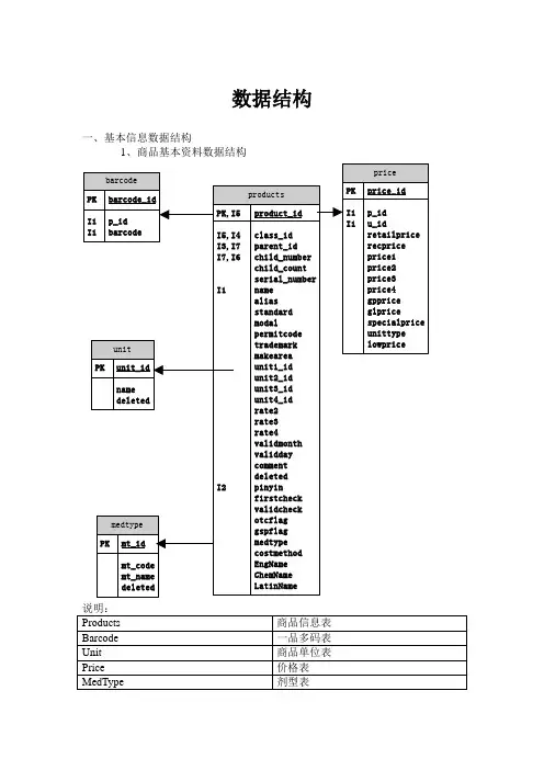 药易通数据库结构