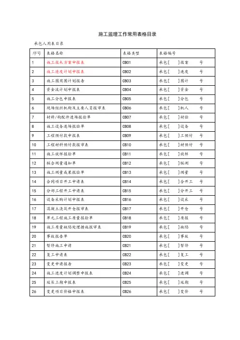 施工水利工程最新全套表格