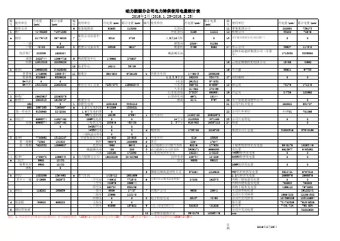 2016年电月报