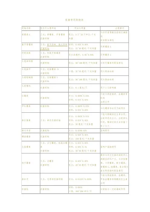 养鸡家禽常用药物表
