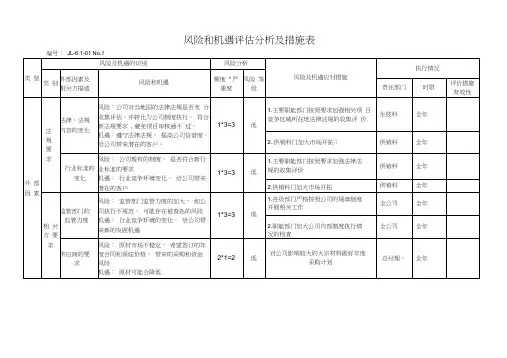 风险和机遇评估分析及措施表