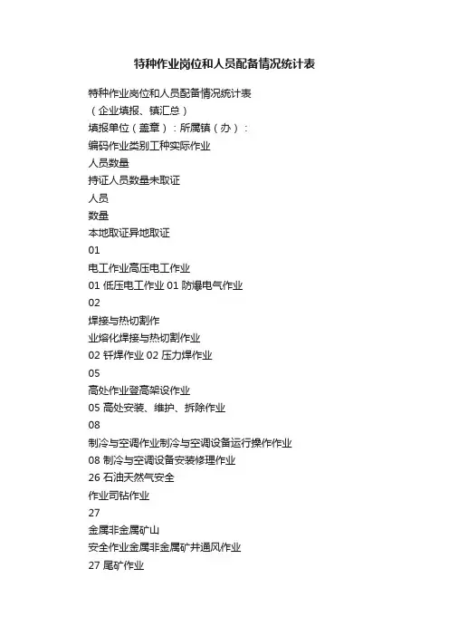 特种作业岗位和人员配备情况统计表