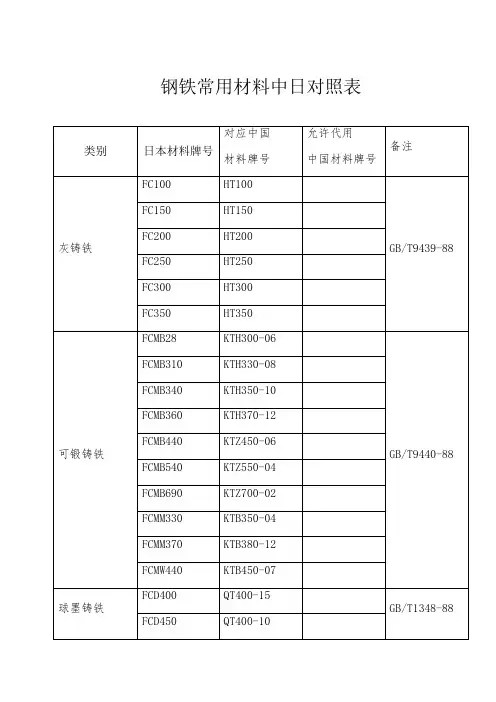 钢铁中日材料对照表