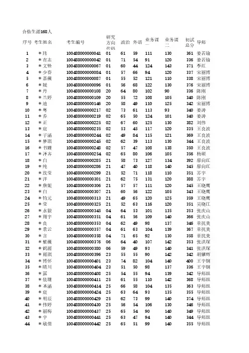 2018年复试名单中央戏剧学院