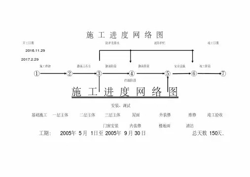 施工进度网络计划图