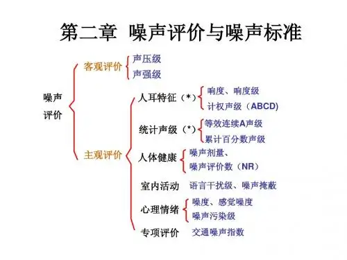噪声评价与标准