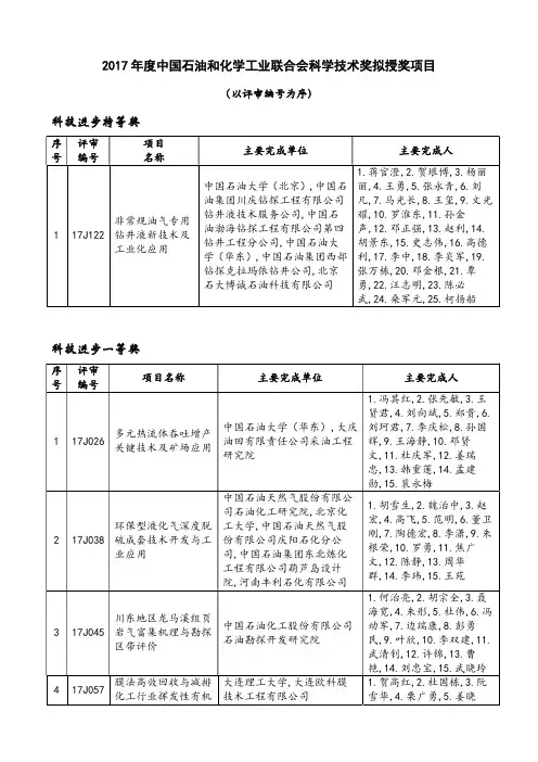 2017中国石油和化学工业联合会科学技术奖拟授奖项目