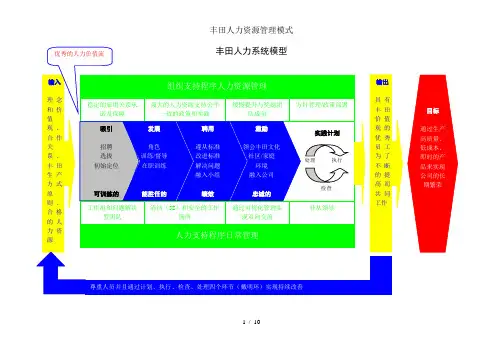 丰田人力资源管理模式