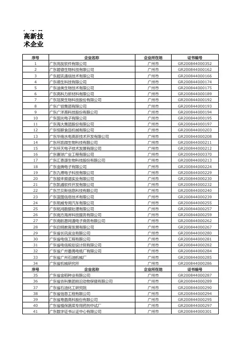广东省高新技术企业名单(共852家)