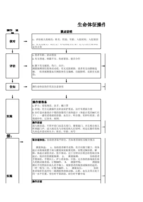 生命体征测量