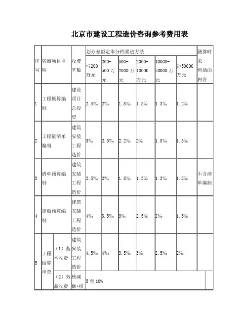 北京市建设工程造价咨询收费标准