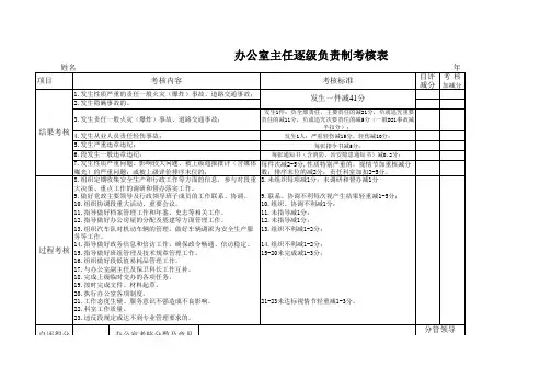 行政办公室逐级负责制考核表