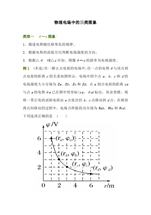 物理电场中的三类图象