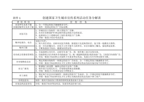 创建国家卫生城宣传系列活动任务分解表