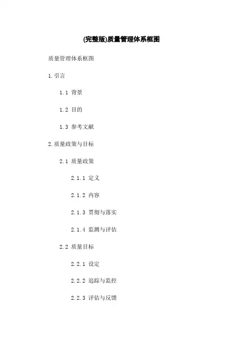 (完整版)质量管理体系框图