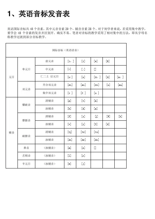 英语音标发音表及发音规则