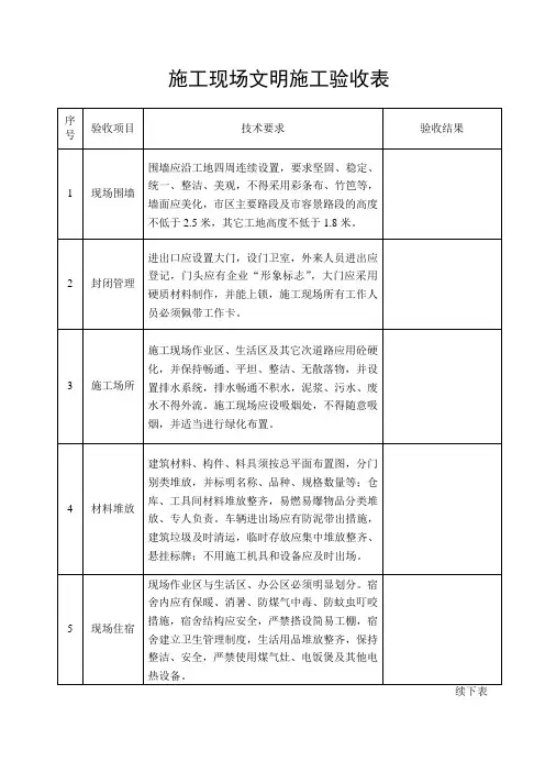 施工现场文明施工验收表
