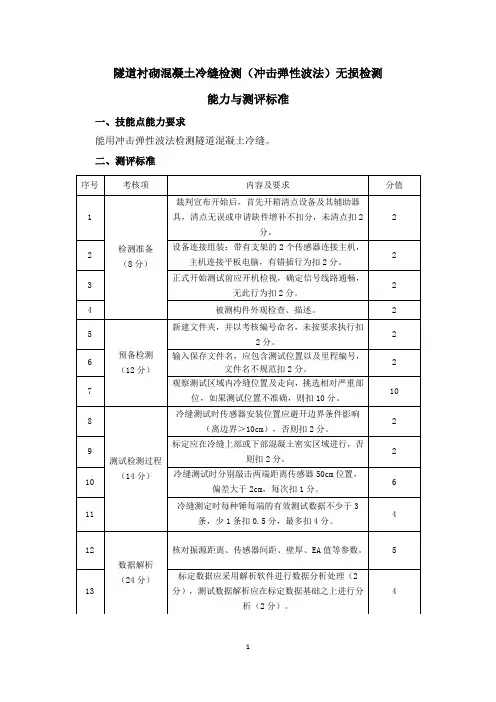隧道衬砌混凝土冷缝检测(冲击弹性波法))
