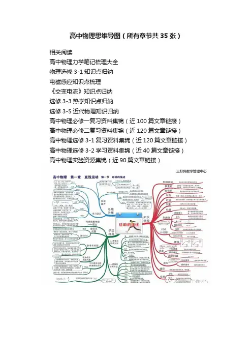 高中物理思维导图（所有章节共35张）