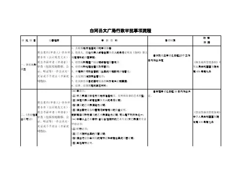 文化局行政审批事项流程