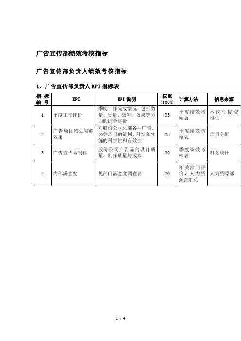 广告宣传部绩效考核关键指标