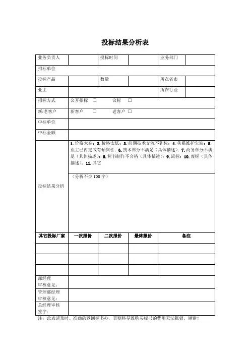 投标结果分析表