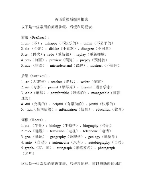 英语前缀后缀词根表
